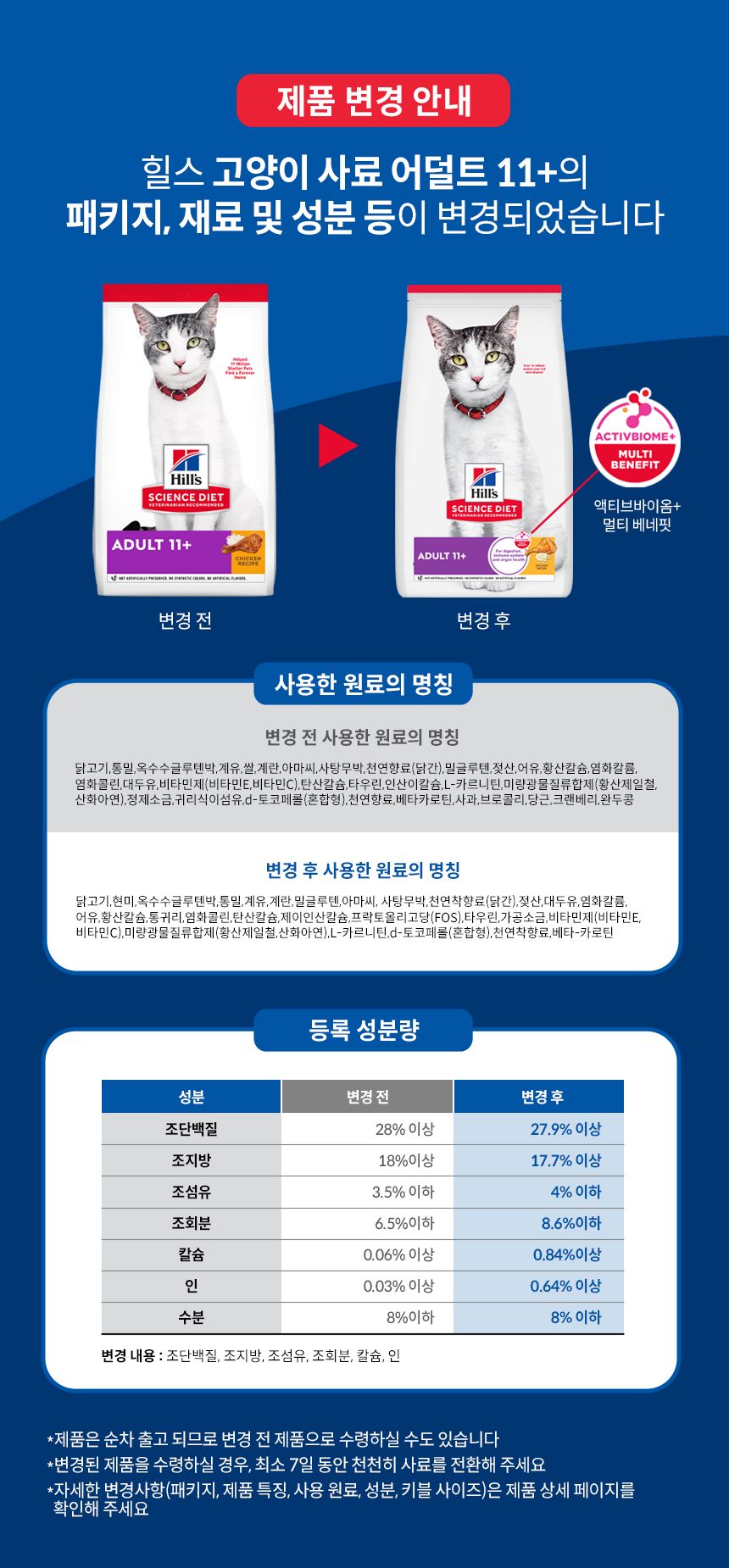 고양이 사료·간식 > 고양이사료 어덜트 11세이상 1.6kg (1462) | 오늘의집 쇼핑